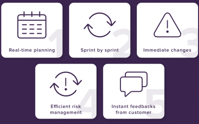 Benefits of Agile Mobile App Development Approach