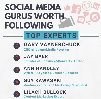 Infographic: Social Media Gurus