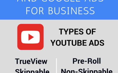 Infographic: Using Youtube and Google Ads for Business