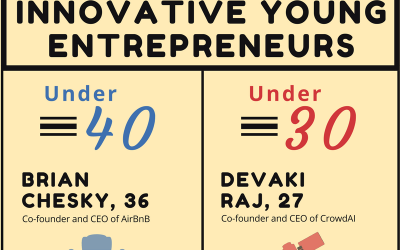 Infographic: Inspiring and Innovative Young Entrepreneurs