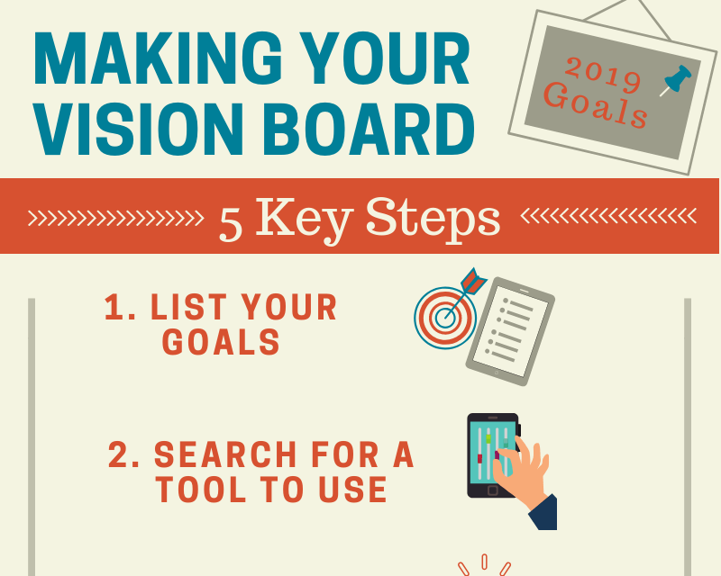 Infographic: Making Your Vision Board