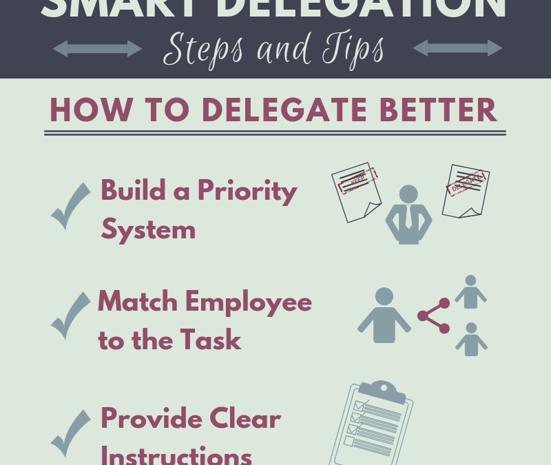 Infographic: Smart Delegation